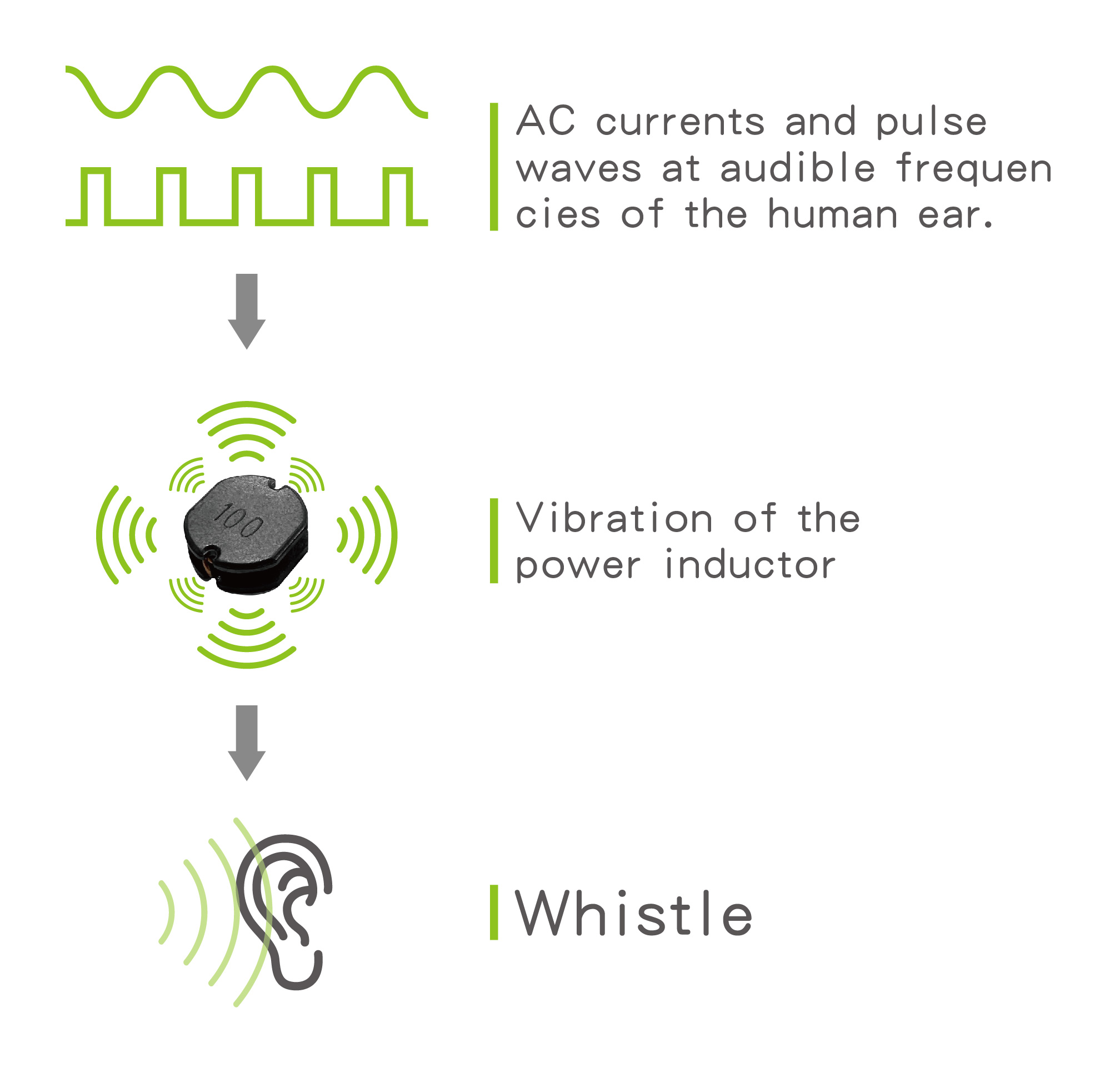 Causes of power inductor noise & 4 solutions GOTREND a professional
